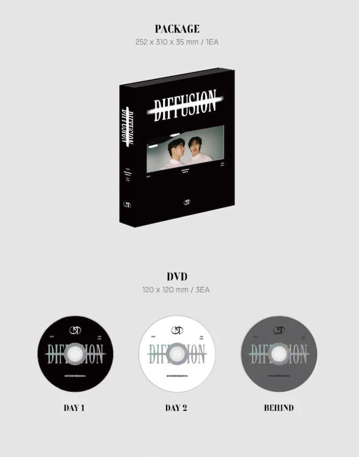 ASTRO - MOONBIN&SANHA - 2023 FAN CON 'DIFFUSION' (DVD)