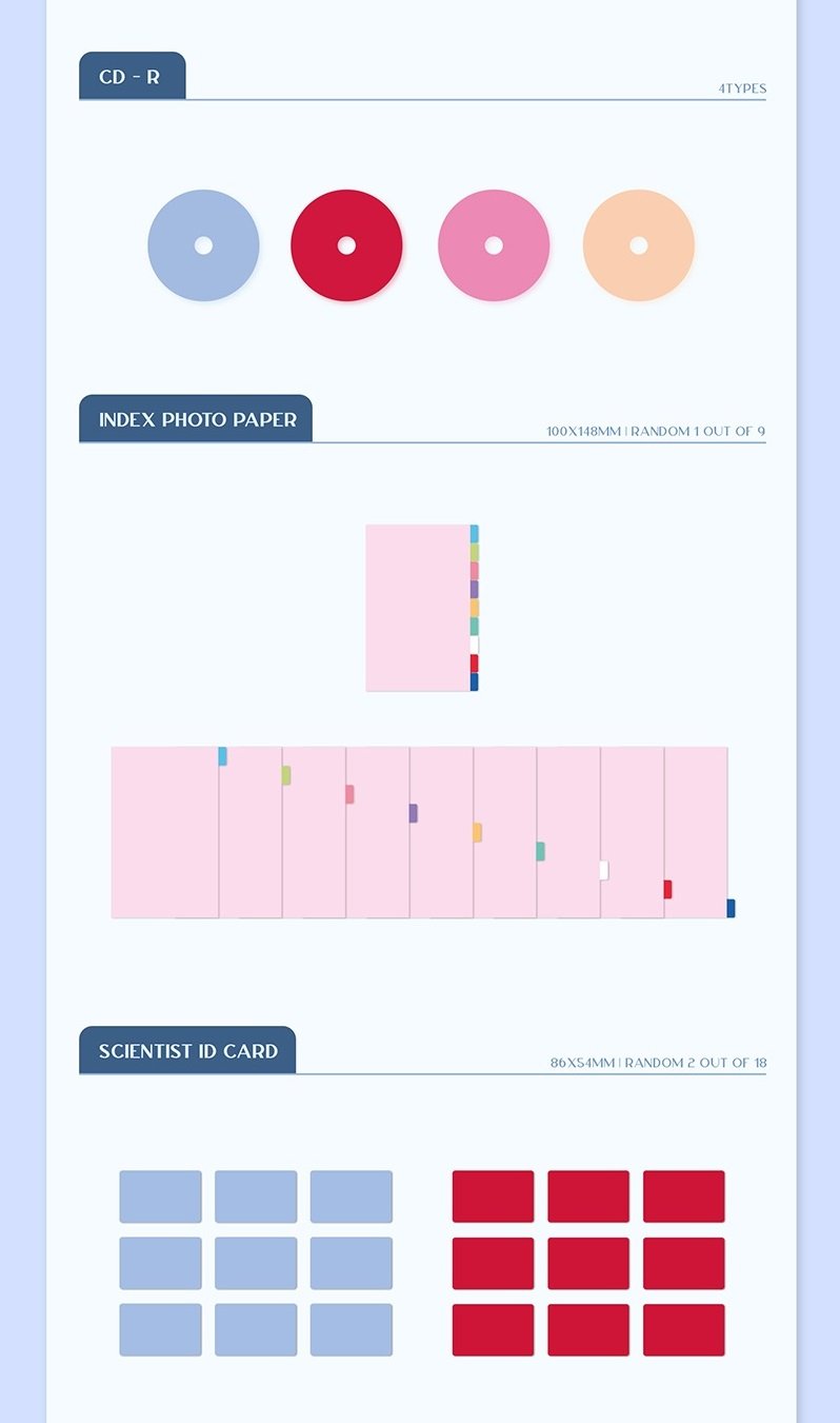 TWICE 트와이스 - 3rd Full Album 'Formula of Love: O+T=<3'